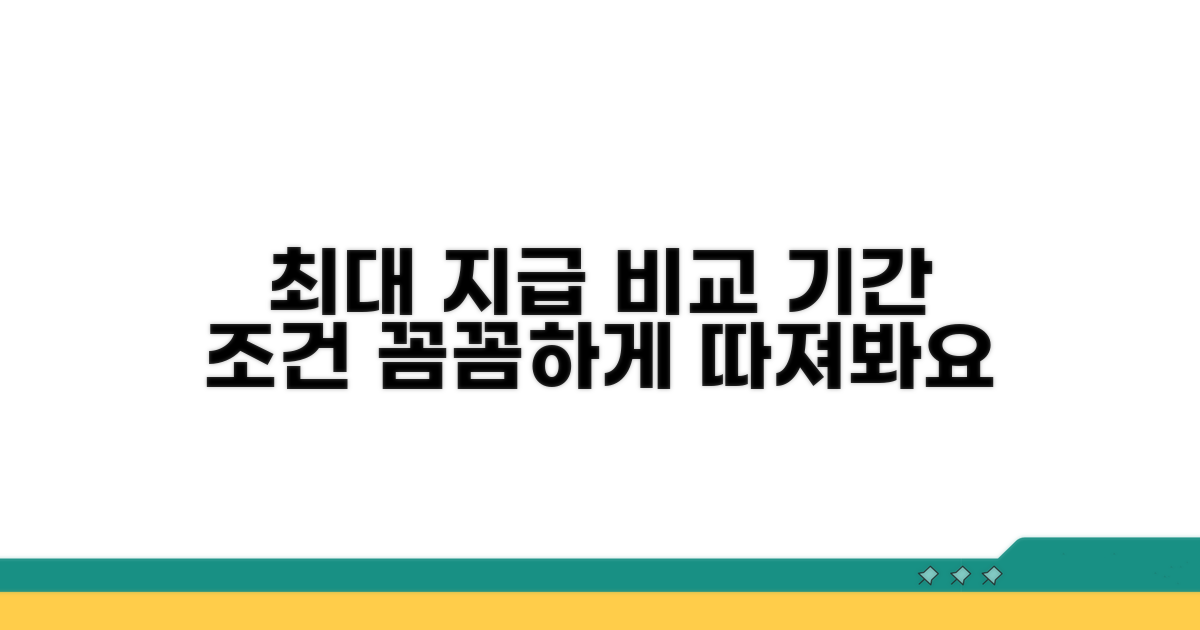 최대 지급 기간 및 조건 비교