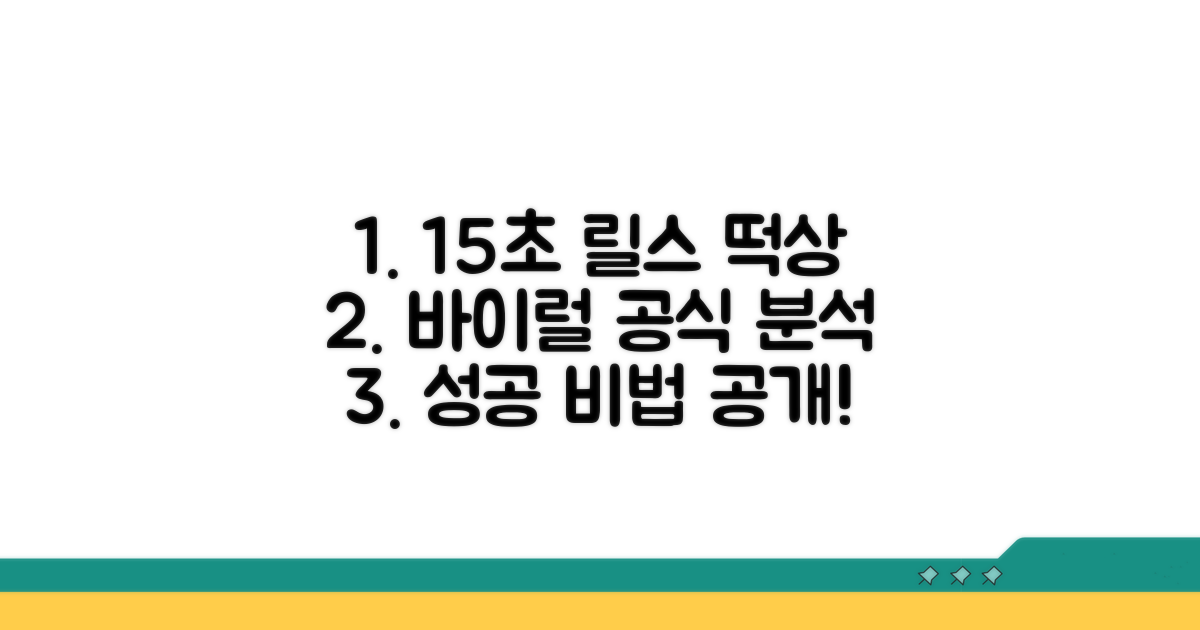 15초 릴스, 바이럴 공식 완전 분석