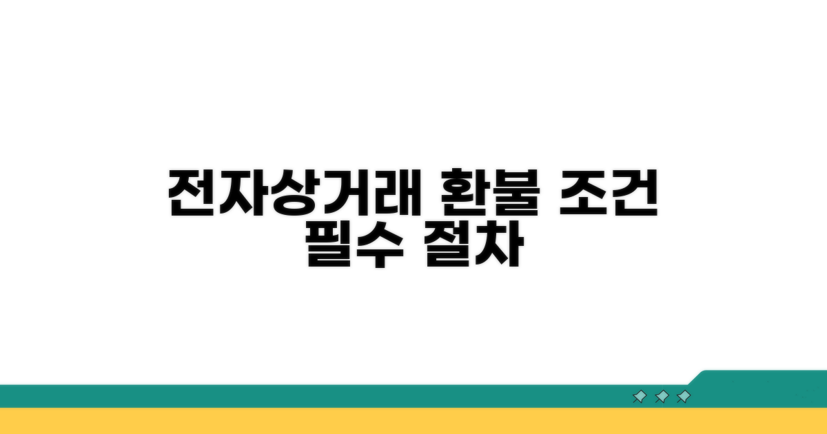 전자상거래법상 환불 조건과 절차