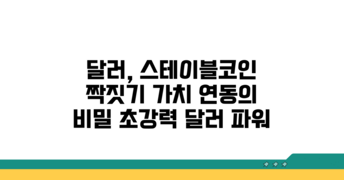 달러 가치와 스테이블코인 연동