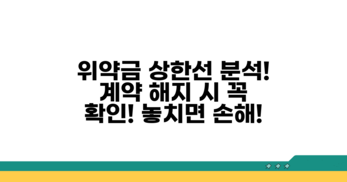 계약 해지 시 위약금 상한선 분석