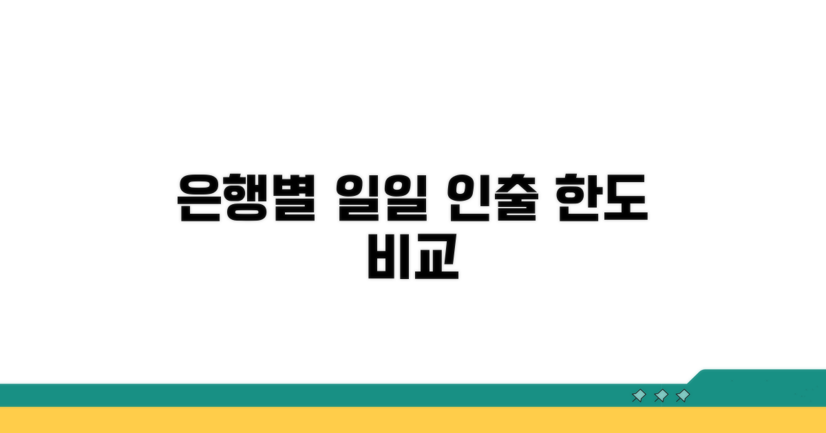 일일 인출 한도, 은행별 비교