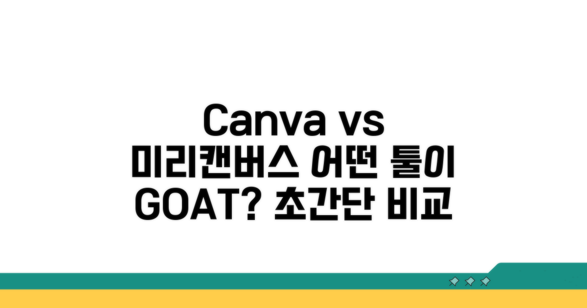 Canva, 미리캔버스 상세 비교
