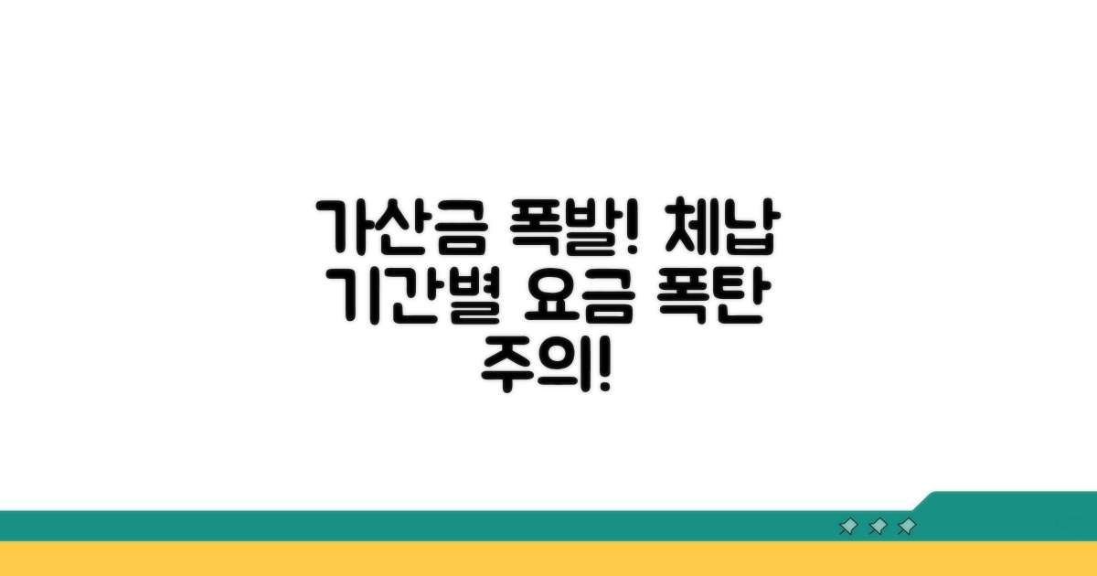 체납 기간별 늘어나는 가산금과 연체료