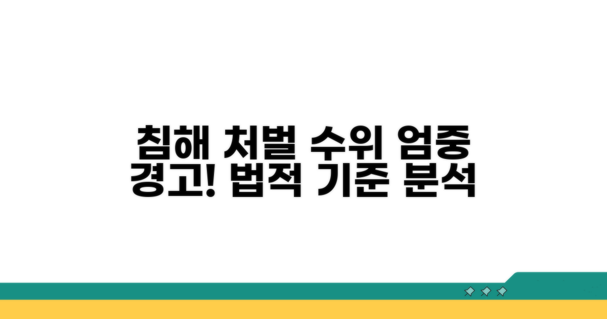 침해 시 처벌 수위와 기준 분석