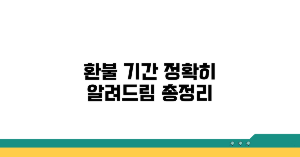 환불까지 걸리는 기간, 정확히 알려드림