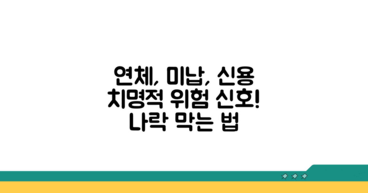 연체 및 최소납입금, 신용평가 분석